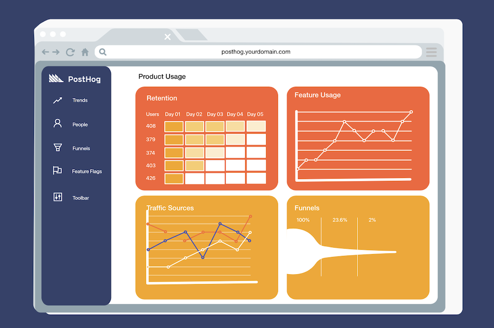 PostHog's open source product analytics platform is free for individual users.