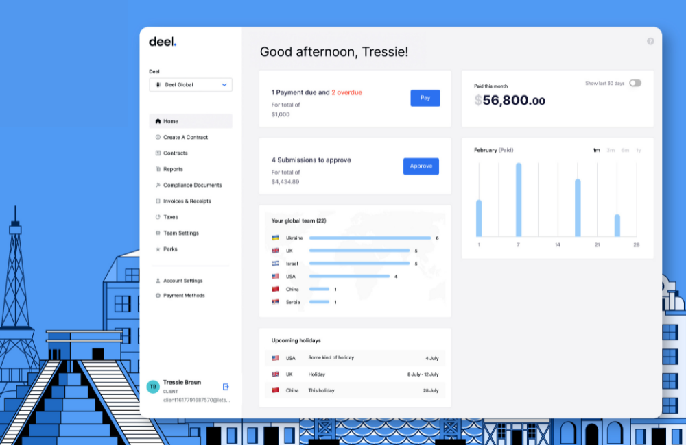 Deel serves over 4,500 customers including tech giants like Coinbase, Dropbox and Shopify. 