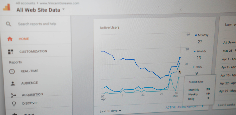 google analytics content marketing tools applications