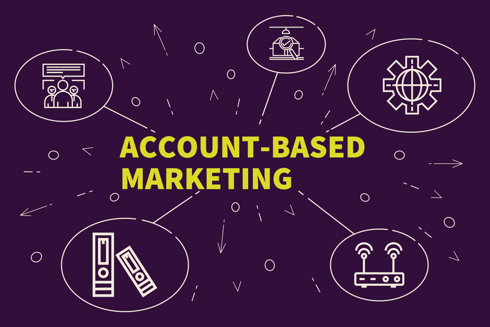 what it is account based marketing
